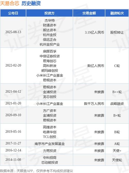 天易合芯完成股權轉讓融資與技術轉讓，交易總額達3.19億人民幣