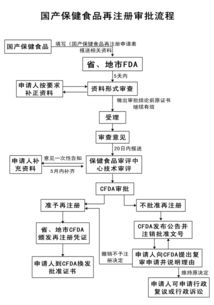新食品原料、新資源食品與保健食品技術轉讓全解析